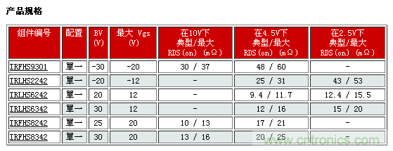 IR新款超小型功率MOSFET，可用於低功耗電子產品