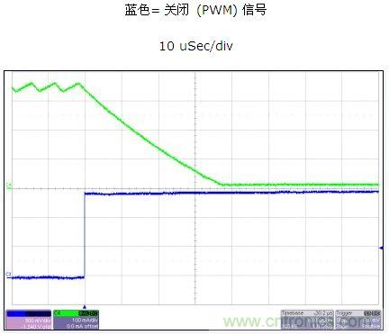 磁滯電流控製提供了快速PWM響應