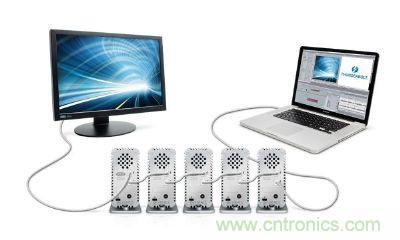 圖4：Thunderbolt使用的DisplayPort連接器不需授權金，可在單一接口處理視訊、數碼資料傳輸，使導入的料件成本(BOM)更低