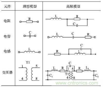電阻、電容、電感及變壓器的高頻等效模型