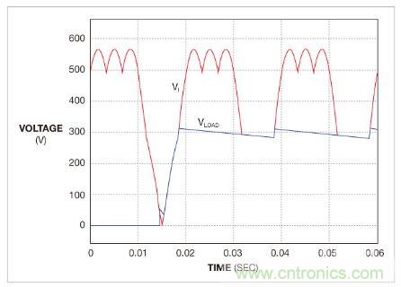 圖2：電路省略了典型三相整流橋的兩隻二極管而加了一個中性線二極管對