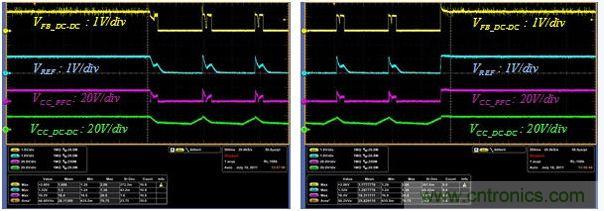 進入間歇工作(左圖)並返回到滿負載工作(右圖)