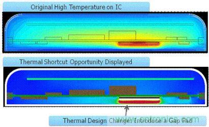 圖2：確定熱捷徑能引導設計人員做出改變，使散熱發生很大變化