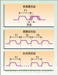 單周期、周期間、長時間抖動