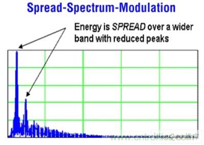 Maxim的擴譜調製模式