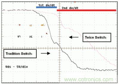 當TPS61161打開內部MOSFET開關管時，MOSFET的漏源電壓VDS在很短的時間內從高壓變成接近於零的低壓