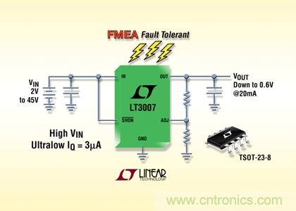 FMEA 容錯、45V、3&micro;A IQ、20mA、寬 VIN 和 VOUT 範圍的 LDO