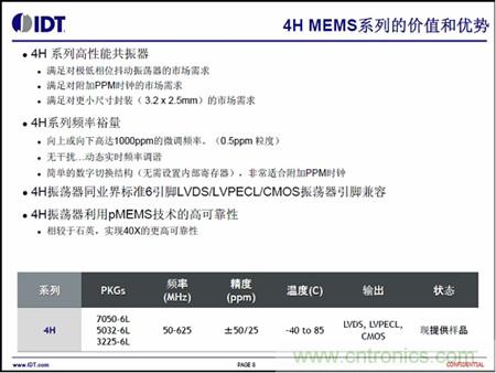 4H MEMS係列的價值和優勢