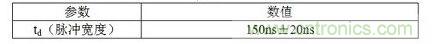 脈衝寬度