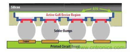 圖9：矽基GaN可以用作&ldquo;倒裝芯片&rdquo;。有源器件與矽基板相隔離，因此可以在劃片前實現完全密封