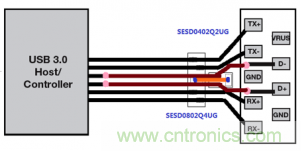 USB3.0 基於 mini SESD array 的解決方案方案