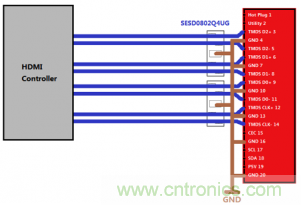 DMI1.4 基於mini SESD array 的解決方案1