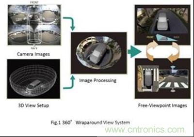 帶漸進物體檢測功能的360&deg; 全景3D成像係統