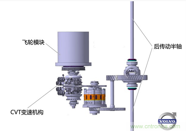 圖4：動能回收係統的細節