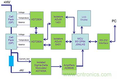 鋰電池監控係統硬件設計介紹