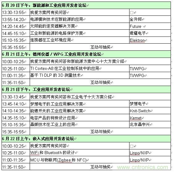2013新能源、工業和嵌入式應用開發者論壇