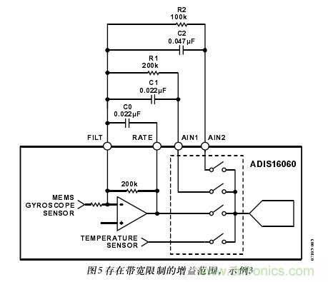 圖5：存在帶寬限製的增益範圍，示例3