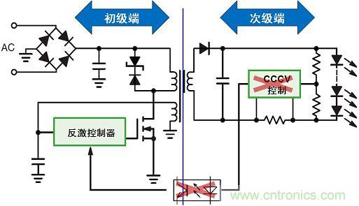 圖3：新穎的初級端穩流技術省去次級端控製，提供多種應用優勢。