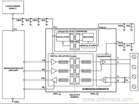 圖3：可以用單個ADM2682E實現全雙工、隔離式RS-485接口