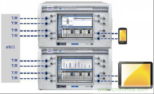 圖4：這種小巧的測試設置可應對雙層波束賦型、MU-MIMO和CoMP測試場景