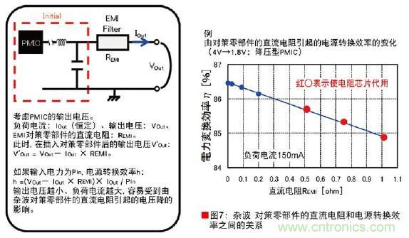 圖7：雜波對策零部件的直流電阻和電源轉換效率之間的關係