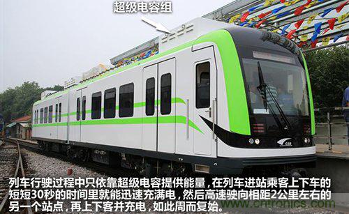 30秒內充滿電，超級電容技術詳解-電子元件技術網