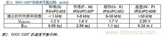 八大步驟輕鬆搞定IGBT選型-電子元件技術網