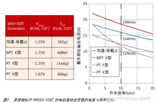 八大步驟輕鬆搞定IGBT選型-電子元件技術網