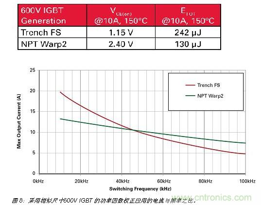 八大步驟輕鬆搞定IGBT選型-電子元件技術網