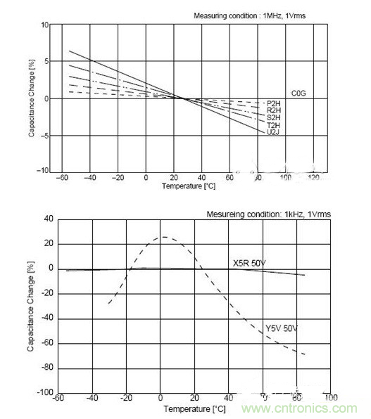 常用到的三種電容：鋁電解電容，瓷片電容和鉭電容