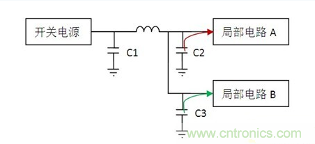 常用到的三種電容：鋁電解電容，瓷片電容和鉭電容