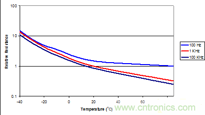鋁電解電容成本低卻壽命有限渾身缺陷，怎麼破？