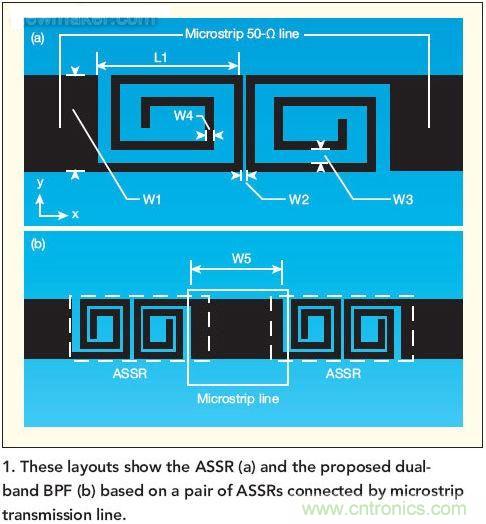 版圖顯示了ASSR(a)和推薦的雙頻帶帶通濾波器(b)， 這種濾波器采用了一對ASSR以及與之相連的微帶傳輸線。