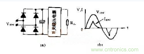 工程師推薦：低諧波、高功率因數AC/DC開關電源變換器設計