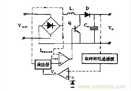 工程師推薦：低諧波、高功率因數AC/DC開關電源變換器設計