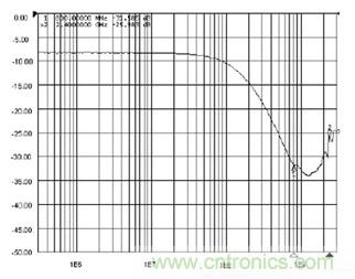 有效解決手機EMI及ESD幹擾的新型濾波器設計