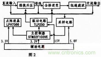 基於單片機的數控正弦波逆變電源設計