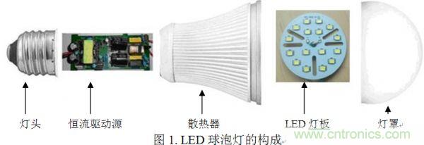專家講解：全麵剖析無電解電容LED光引擎方案