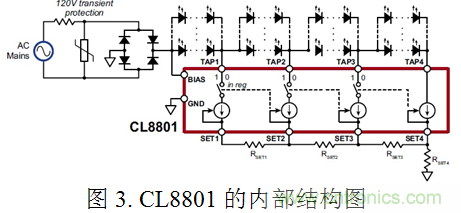 專家講解：全麵剖析無電解電容LED光引擎方案