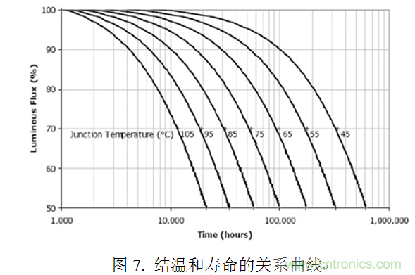 專家講解：全麵剖析無電解電容LED光引擎方案