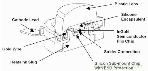 全麵剖析：如何解決高亮度LED封裝散熱問題