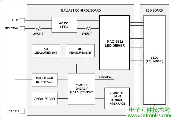 擊敗傳統照明的關鍵：智能化LED照明設計