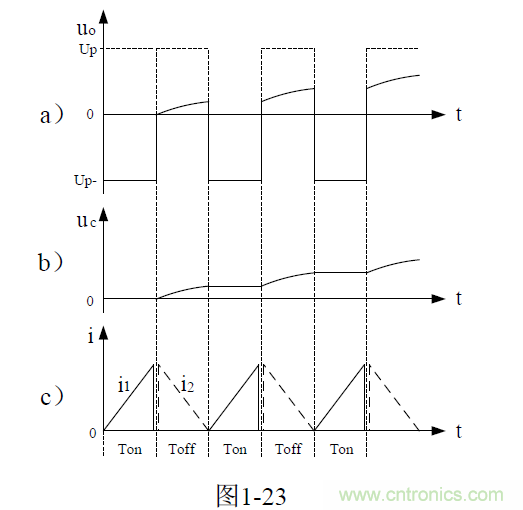開關電源電路的過渡過程&mdash;&mdash;陶顯芳老師談開關電源原理與設計