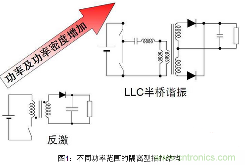 LED照明方案詳解：針對不同LED照明應用方案彙總