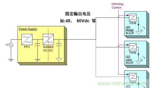 LED照明方案詳解：針對不同LED照明應用方案彙總