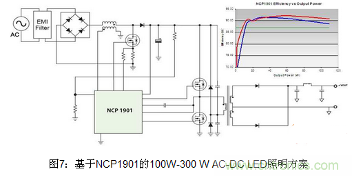 LED照明方案詳解：針對不同LED照明應用方案彙總