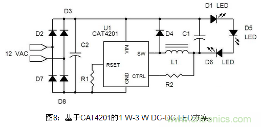 LED照明方案詳解：針對不同LED照明應用方案彙總
