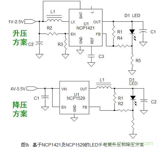 LED照明方案詳解：針對不同LED照明應用方案彙總