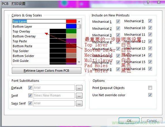詳細製作PCB覆銅板的七大方法