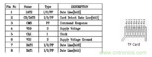 EMMC芯片如何&ldquo;逆襲&rdquo;成手機TF卡 